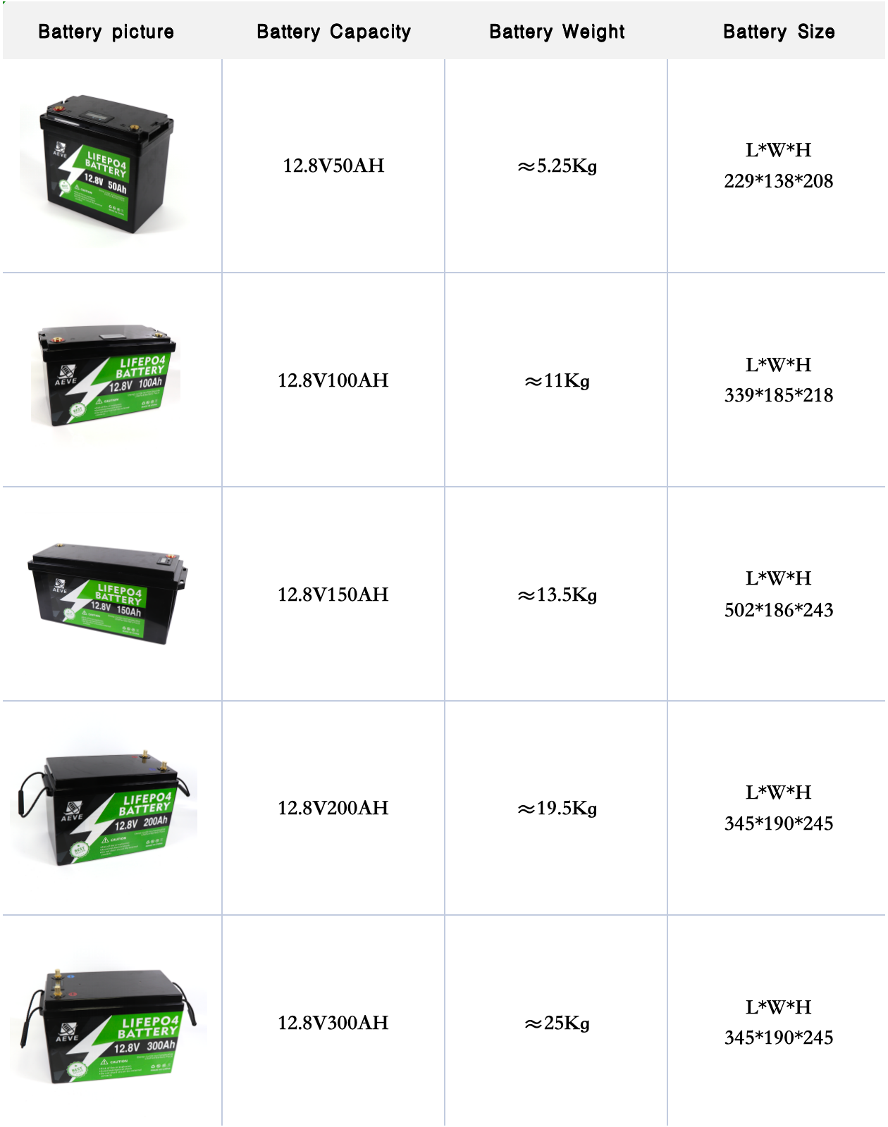铅改锂参数.png